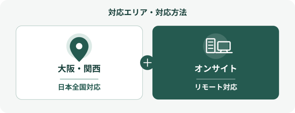 alt="KP Lifeは大阪・関西を中心に日本全国へオンサイトとリモートで対応"